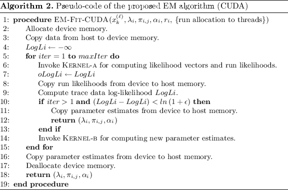 figure b