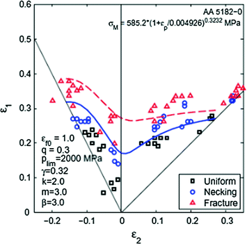 figure 32