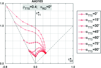 figure 37