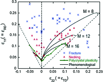 figure 39