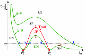 figure 18