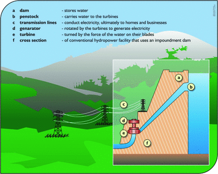 figure 25