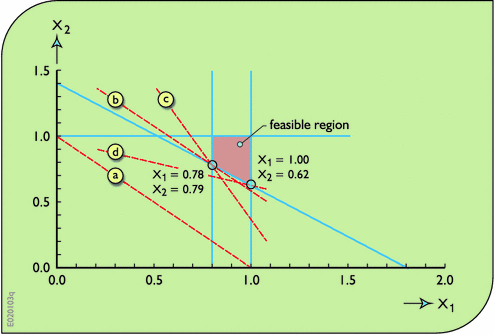 figure 23