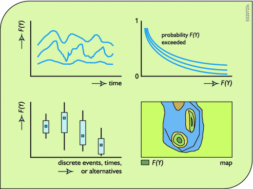 figure 27