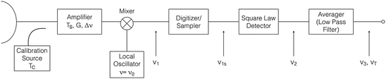 figure 24