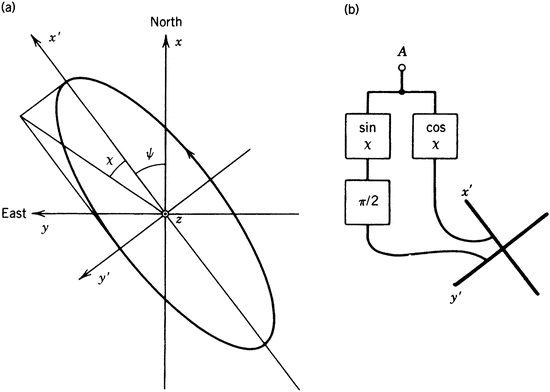 figure 8