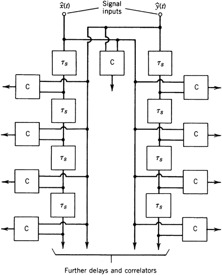 figure 21