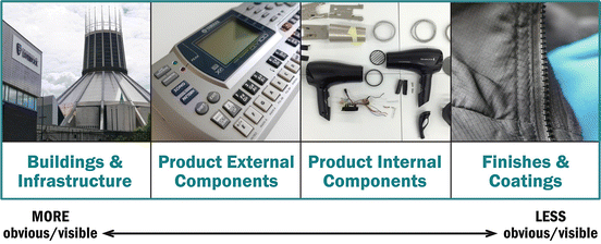 Resistant Materials in Technology Education | SpringerLink
