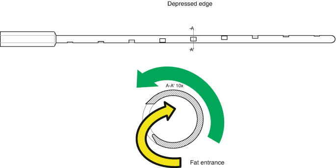 figure 51