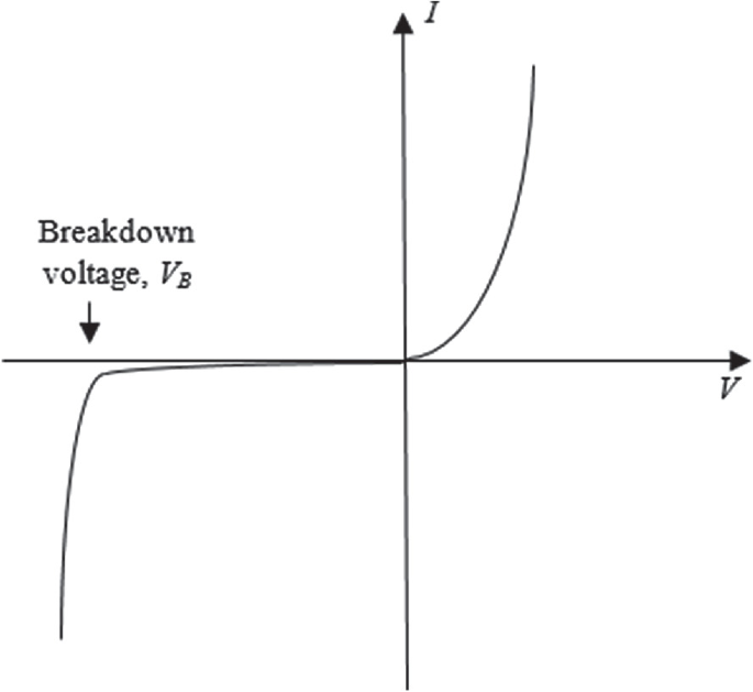 The p-n Junction Diode | SpringerLink The p-n Junction Diode | SpringerLink