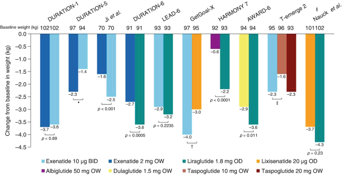 glp-1 drug market size GLP-1 Market Size, Share