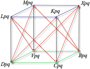 figure 14