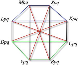 figure 15