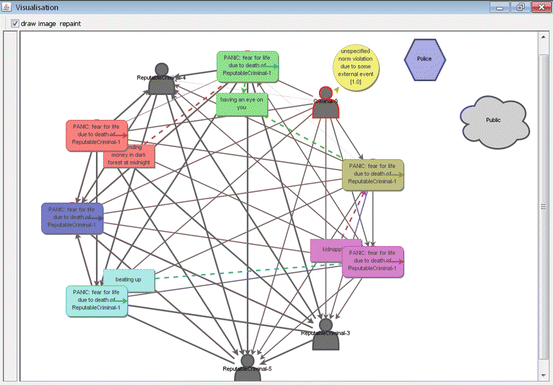 figure 22