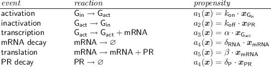 figure b