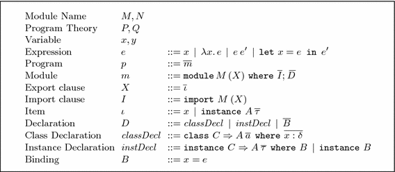 Overloading and type classes in Haskell