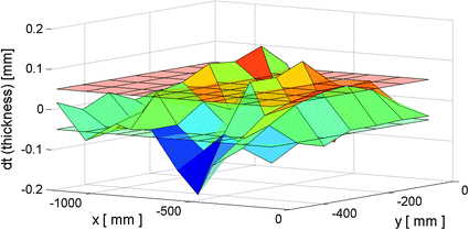 figure 15