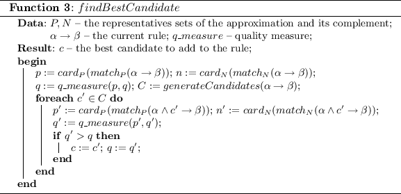 figure c