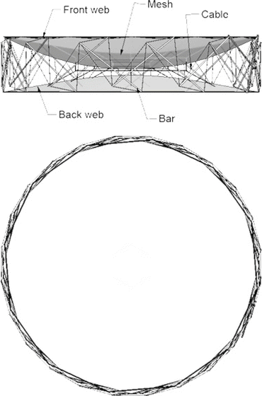 figure 23