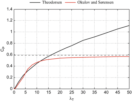 figure 38