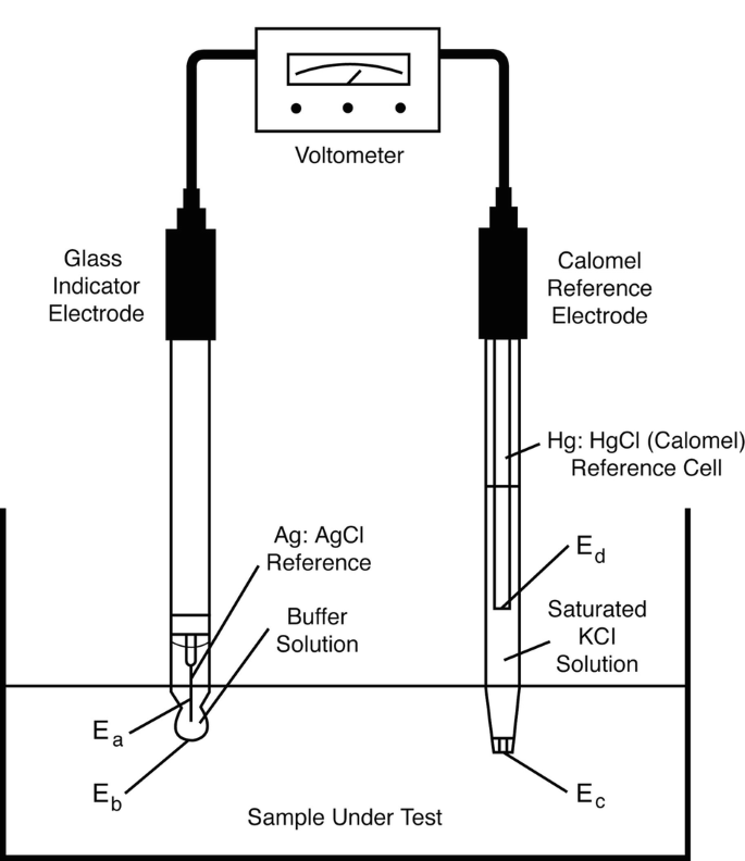 pH and Acidity - Chemistry Steps