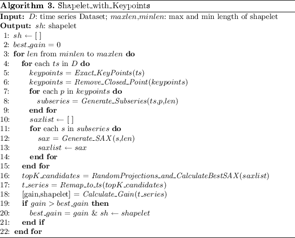 figure c