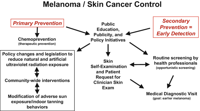 melanotan ii reduces sunburn risk Melanotan II (MT-II) Peptide Therapy main image 1