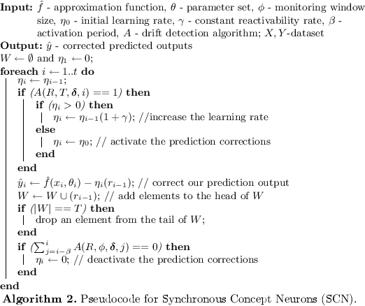 figure b