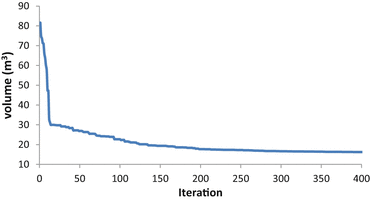 figure 18