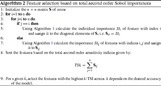 figure b