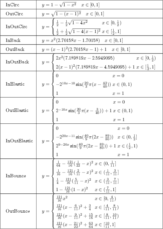 figure b