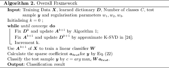 figure b