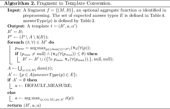 figure b