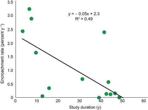 figure b