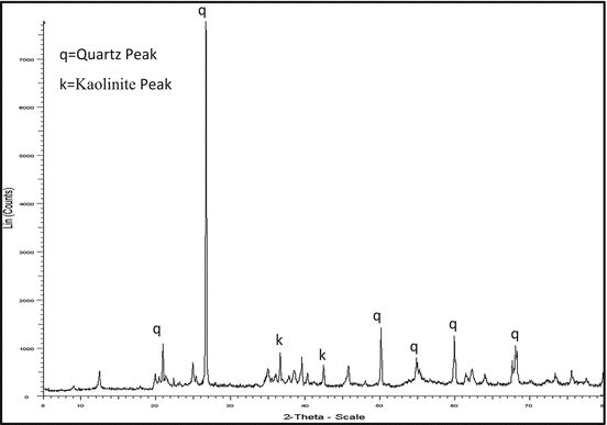 figure 22