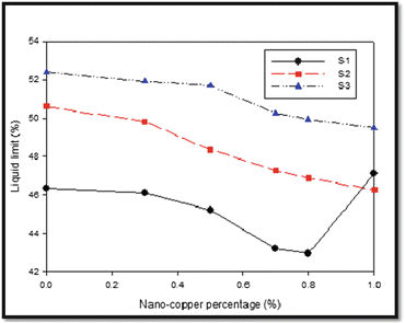 figure 32