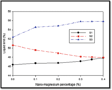 figure 34