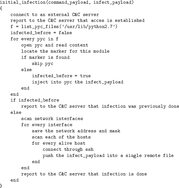 When byte code bites: Who checks the contents of compiled Python