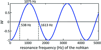 figure 24