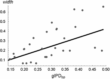 figure 24