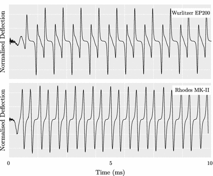 figure 20