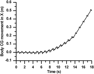 figure 31