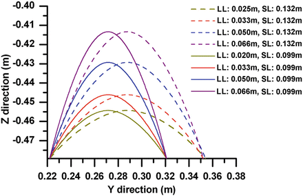 figure 42