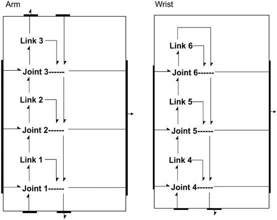 figure 18