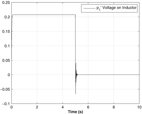 figure 21