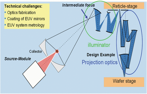 figure 27