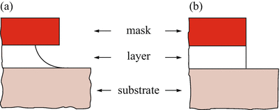 figure 35