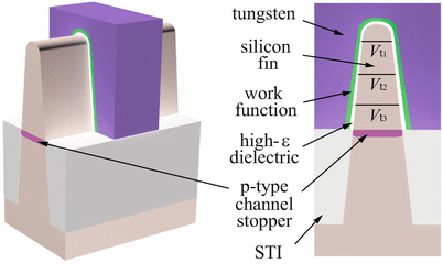 figure 61