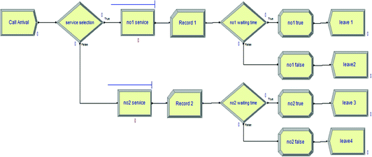 Simulation Modeling and Arena