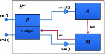 figure 13